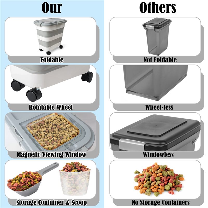 A53Q-Food Storage Container 1P - Food Storage Dog review and price